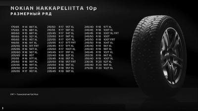 Новейшая Hakkapeliitta 10p: чем отличается, сколько стоит, когда в продаже