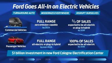 Ford откажется от легковых машин с ДВС к 2030 году