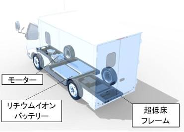 Hino представила электрический грузовик с низким уровнем пола