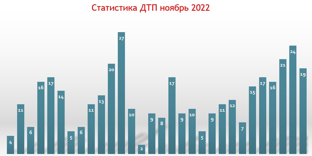 аварийные комиссары Ульяновск - статистика 